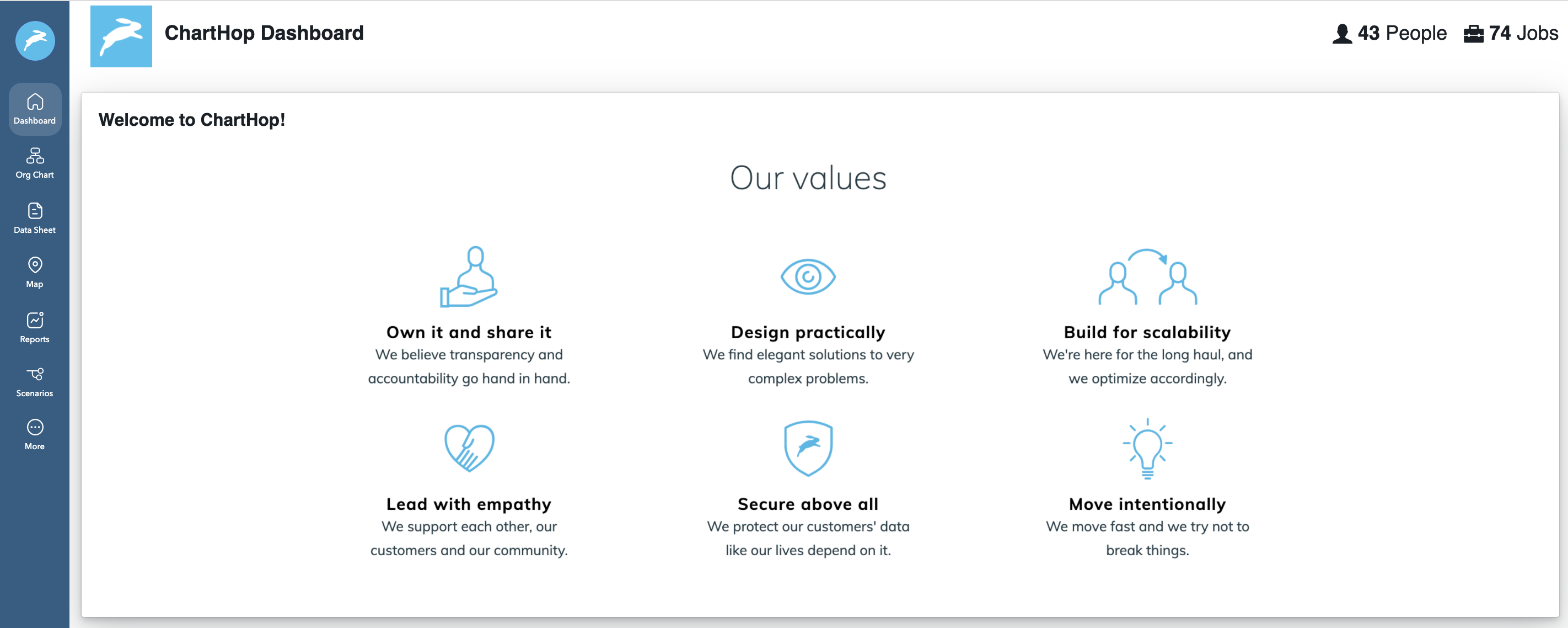 ChartHop Dashboard Company Values